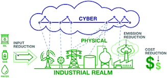 cyberPhysical